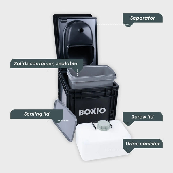 Composting Toilet Starter Kit | BOXIO - TOILET PLUS