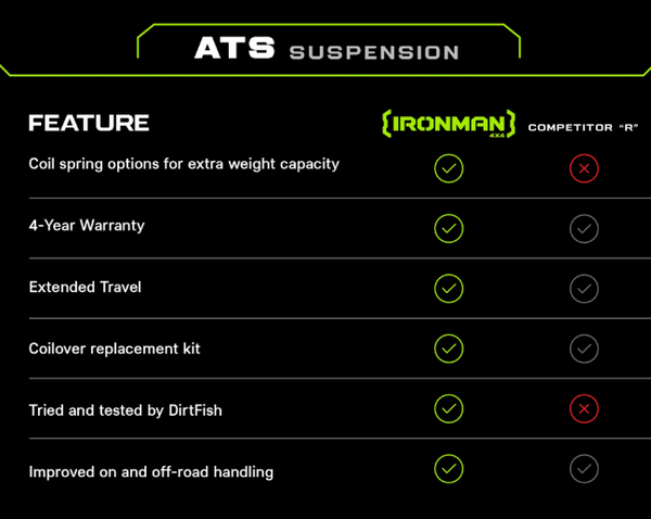 2" ATS Suspension Lift Kit for Subaru Crosstrek (2018+)