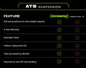 2" ATS Suspension Lift Kit for Subaru Forester (2019+)