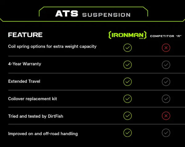 2" ATS Suspension Lift Kit for Subaru Forester (2019+)