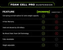2" Foam Cell Pro Suspension Lift Kit for Ram 1500 (2019+)