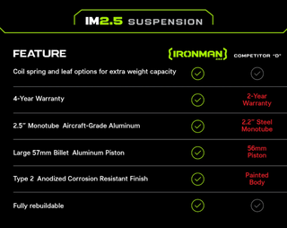 3" IM2.5 Suspension Lift Kit for Toyota Tacoma (2005-2023)