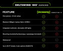 DeltaWing 180° Awning