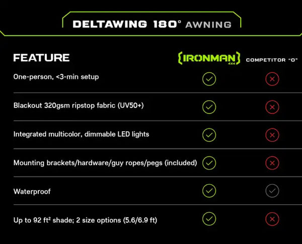 DeltaWing 180° Awning