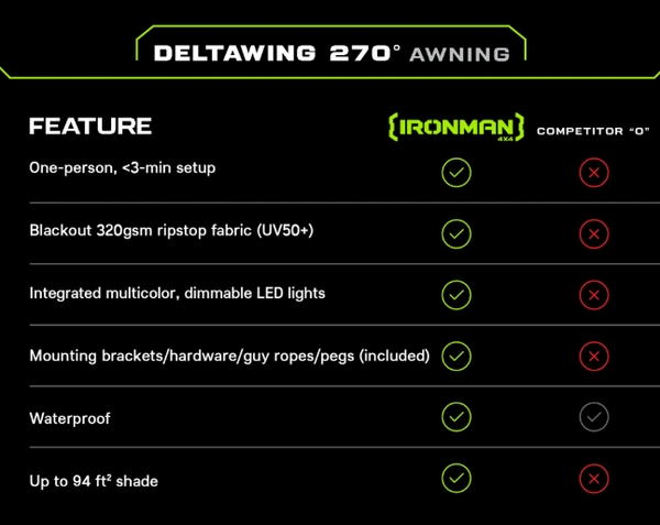 DeltaWing 270° Awning