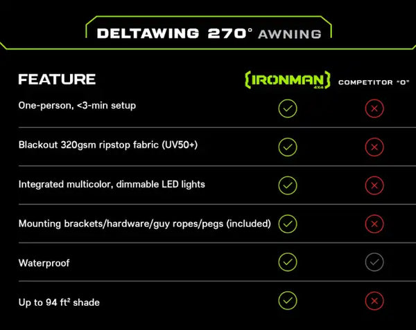 DeltaWing 270° Awning
