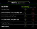 Raid Rear Bumper Kit for Toyota 4Runner (2010-2024)