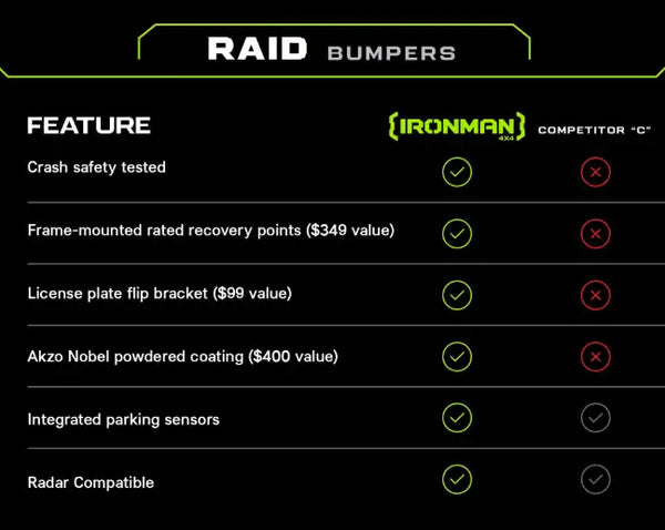 Raid Rear Bumper Kit for Toyota 4Runner (2010-2024)