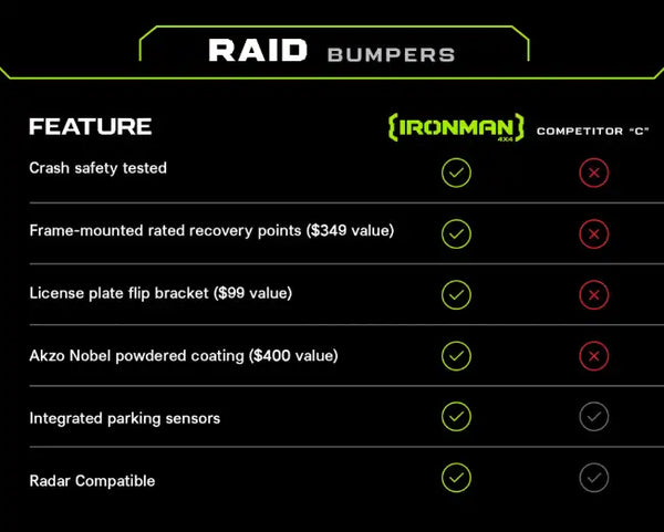 Raid Rear Bumper Kit for Toyota Tacoma (2016-2023)