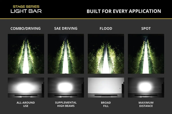 SS20 Yellow LED Light Bar (one)