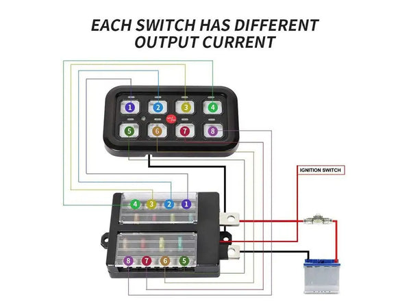 Overhead view of entire 8 switch control system kit - Cali Raised LED